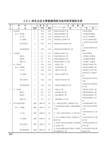 36重点监测砖瓦企业统计报表表2doc-中国砖瓦网中国