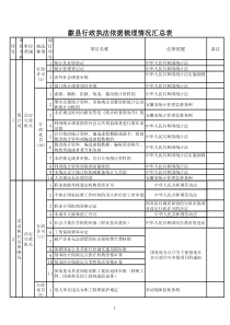 歙县行政执法依据梳理情况汇总表