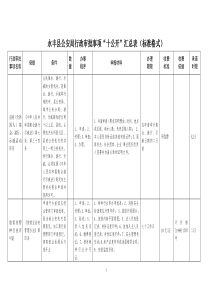 永丰县公安局行政审批事项“十公开”汇总表（标准格式）