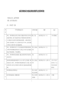 汕尾市财政局行政执法职权核准界定结果事项表