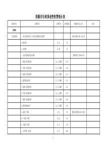 济源市行政事业性收费统计表