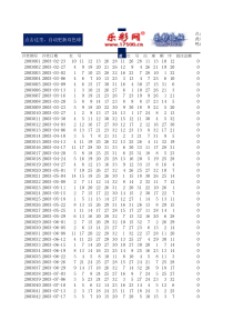 45位红尾杀二个蓝尾统计表双色球