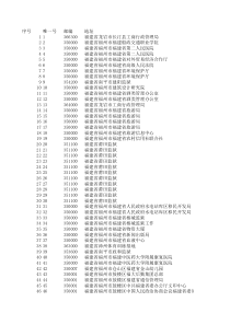 4月份邮递挂号单号统计表