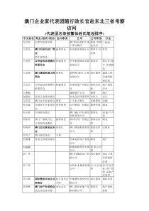 澳门企业家代表团随行政长官赴东北三省考察访问