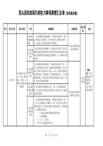 灵山县民政局行政权力事项清理汇总表(征求意见稿)