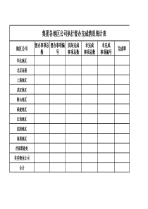 7-地区执行督办完成情况统计表