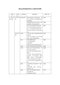 物业品质监控系统之文档信息管理