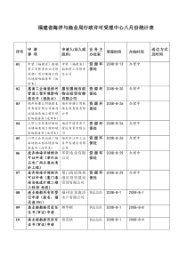 福建省海洋与渔业局行政许可受理中心八月份统计表