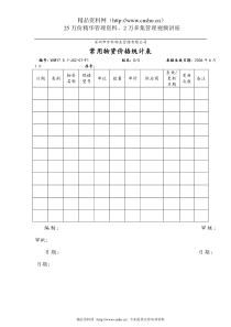 7.5.1-J02-07-F1常用物资价格统计表