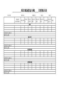 7项目现场签证台帐月度统计表