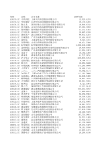 IPO上会企业资产负债表