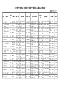 IPO申报企业基本信息表