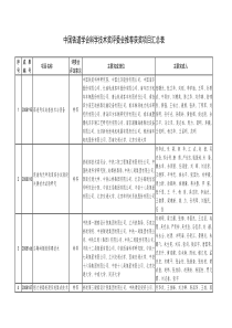 中国铁道学会科学技术奖评委会推荐获奖项目汇总表