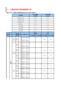 主要经济技术指标跟踪统计表