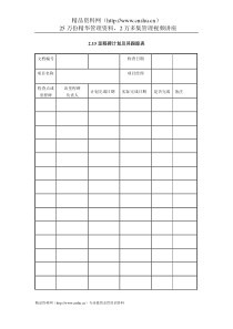 IT项目管理-2.13里程碑计划及其跟踪表