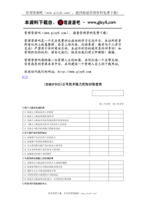 公司技术能力的知识检查表