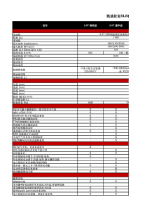 凯迪拉克SLS赛威技术参数及配置表 314