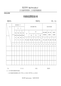 GNGS-QL-ZS002委托代征情况统计表