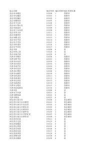 行政区划信息表