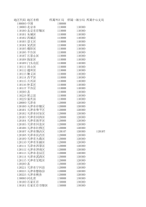 行政区域代码表