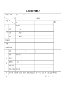 OEC管理体系全套表格