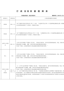 行政征收依据梳理表