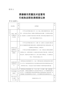 行政执法职权清理登记表_14-05