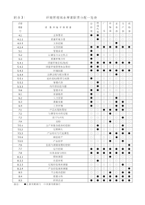 QEM环境管理体系要素职责分配一览表