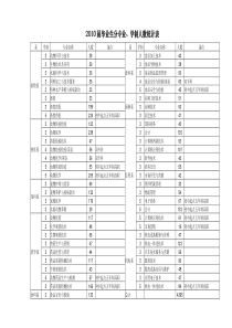 XXXX届毕业生分专业、学制人数统计表