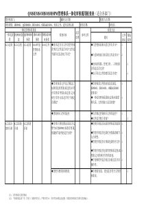 QMS-EMS-OHSMS-HSPM管理体系一体化审核通用检查表(