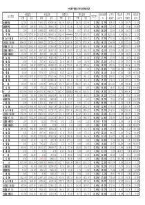 XXXX年9月产险业务统计表(各项业务清单)