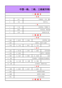 XXXX年·最新中国一线、二线、三线城市统计表