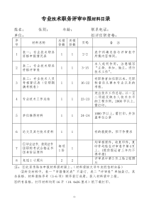 四川技术中级职称评审表