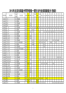 XXXX年中招各校录取最低分统计表0718(1)