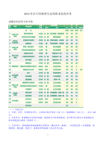 XXXX年在川单独招生高等职业院校名单统计表