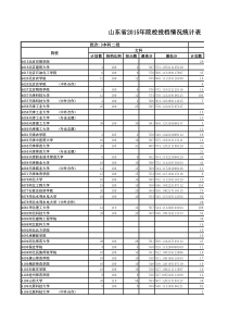 XXXX年山东二本投档统计表