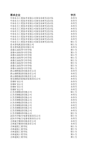 XXXX东北大学春季双选会企业需求表