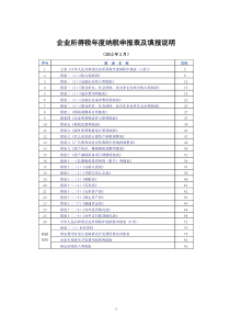 XXXX企业所得税年度纳税申报表及填报说明