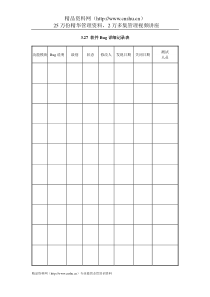 IT项目管理-3.27软件Bug详细记录表