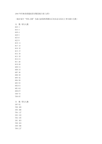 XXXX年河南省普通高招分数段统计表(文科)