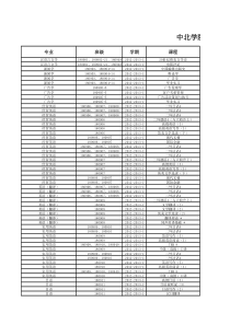 XXXX-XXXX-1教师情况统计表