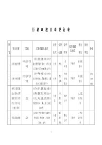 行政职权目录登记表