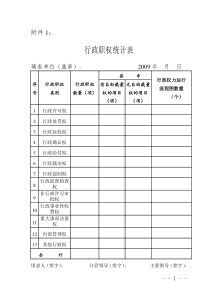 行政职权统计表