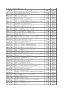 XXXX年船营区教育信息网信息发布统计表