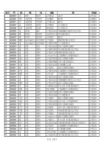 XXXX年辽宁大学硕士研究生就业统计表(精)