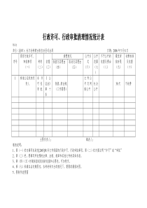 行政许可、行政审批清理情况统计表