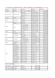 XXXX年陕西公务员招考职位统计表618726068