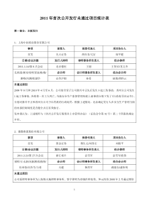 XXXX年首次公开发行未通过项目统计表