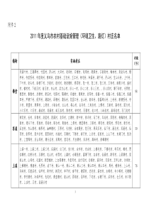 XXXX年度义乌市农村基础设施管理实施村庄名单表一