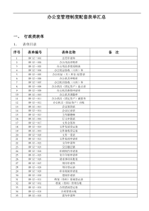 行政配套表单汇总